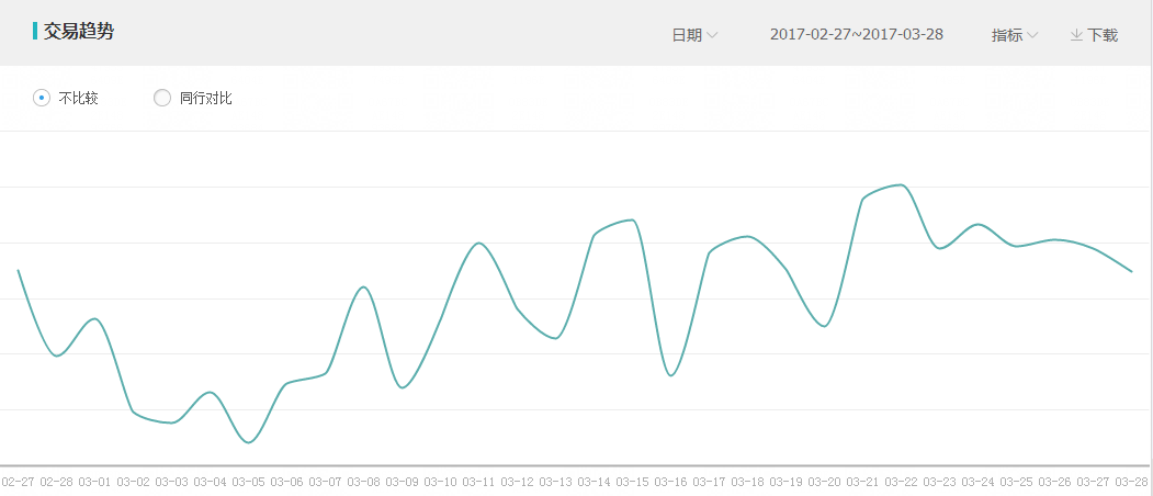 淘寶鉆研新男色主義——展獲男人盛宴